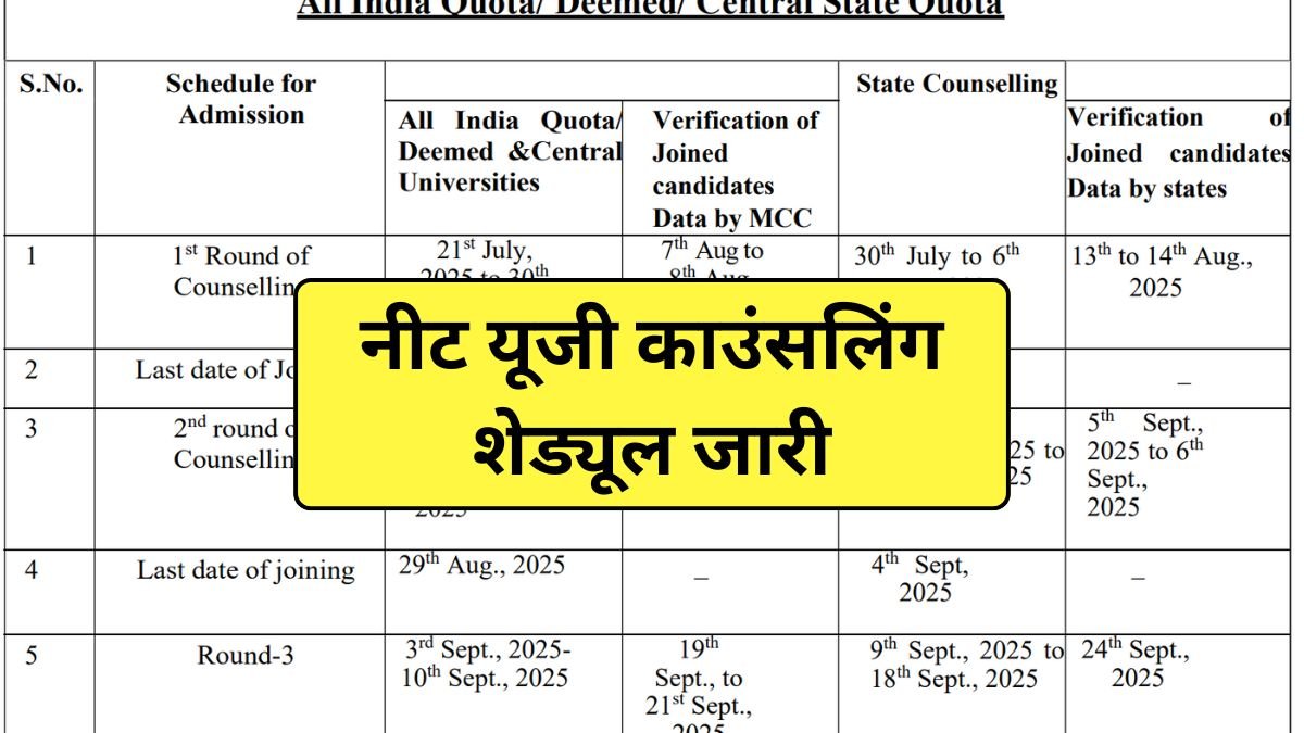 NEET UG Counselling 2025