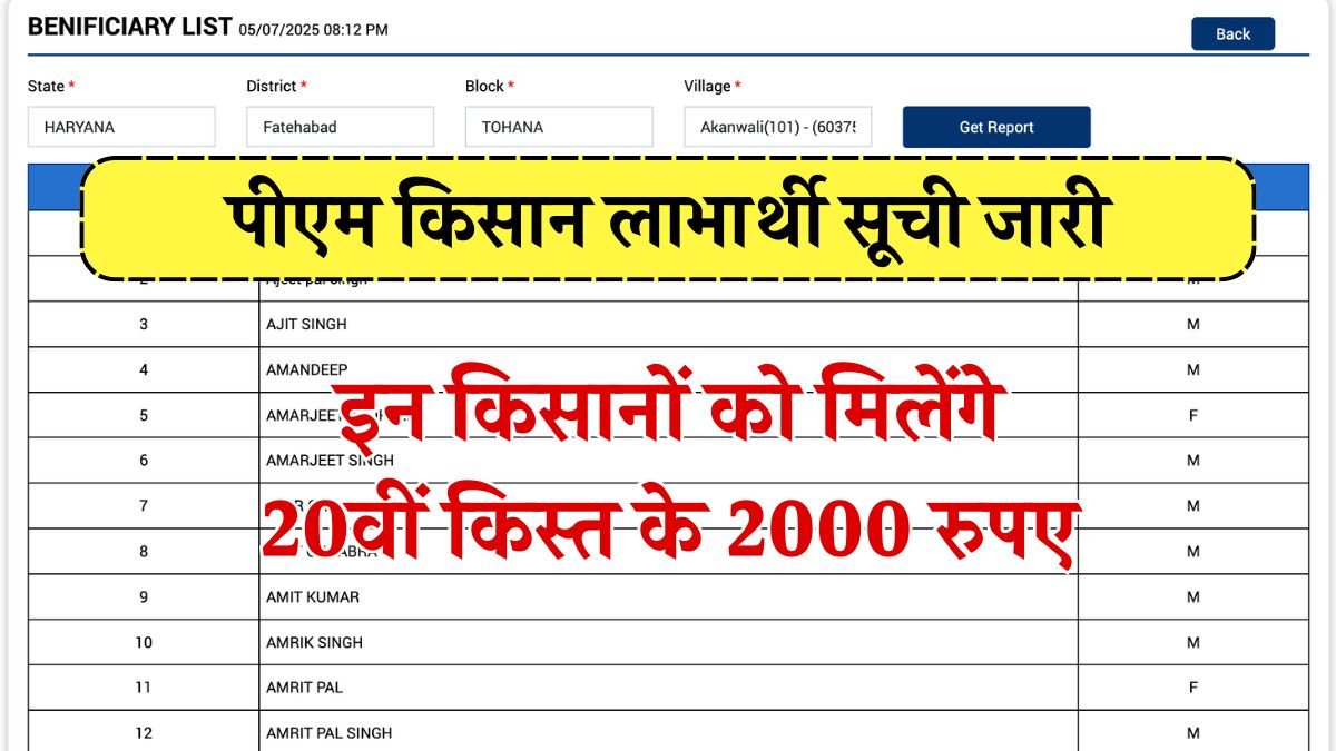 PM Kisan 20th Beneficiary List