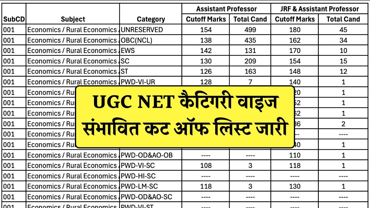 UGC NET Cut Off List